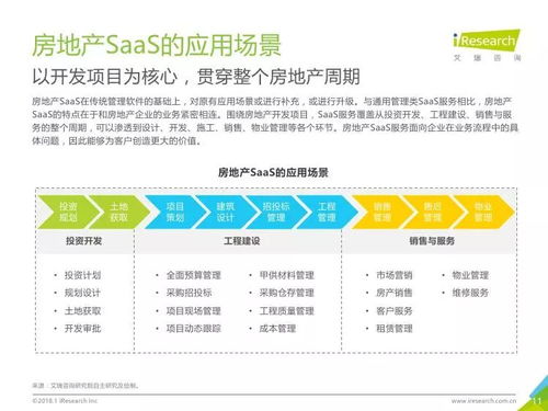 《艾瑞咨询2017年中国房地产SaaS服务发展白皮书》深度解读 驱动产业数字化的信息咨询服务新范式
