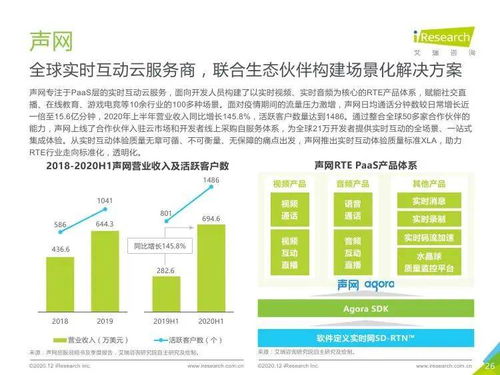 艾瑞咨询《2020年全球互联网通信云行业研究报告》 洞察、趋势与市场机遇